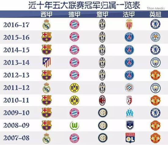 的公平竞争